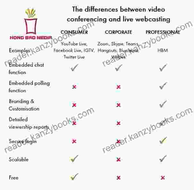 Comparison Of Webcasting Platforms WEBCASTING FOR BEGINNERS: Concise And Definite Guide On Webcasting For Beginners