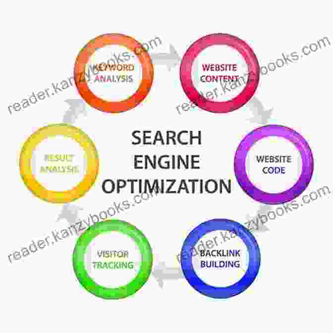 Content Optimization For Ecommerce SEO Ecommerce SEO: An Advanced Guide To On Page Search Engine Optimization For Ecommerce