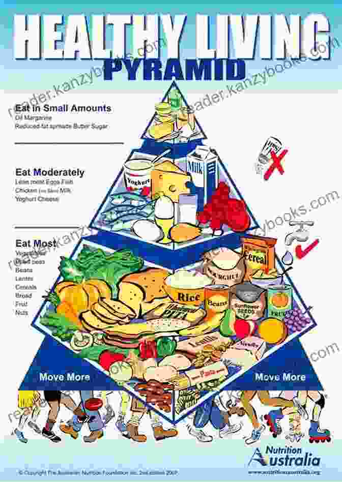 Heart Healthy Dietary Pyramid Cardiac Diet Ck: An Essential Guide With Quick Delicious And Nutritious Heart Healthy And Low Sodium Recipes For Better Heart Health