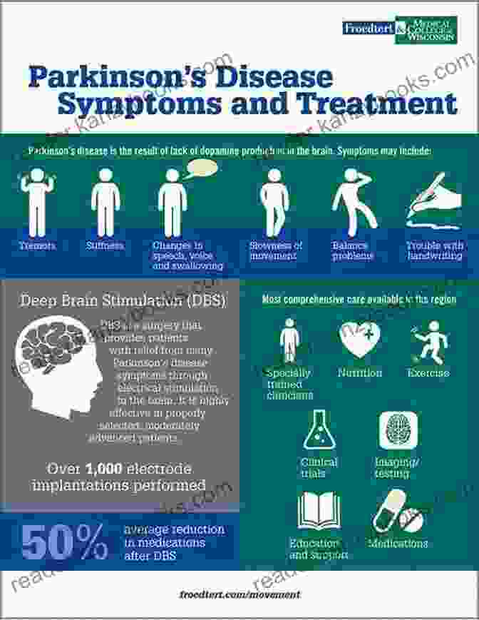 Parkinson's Disease Mental Health Parkinson S Disease Lars Lundqvist