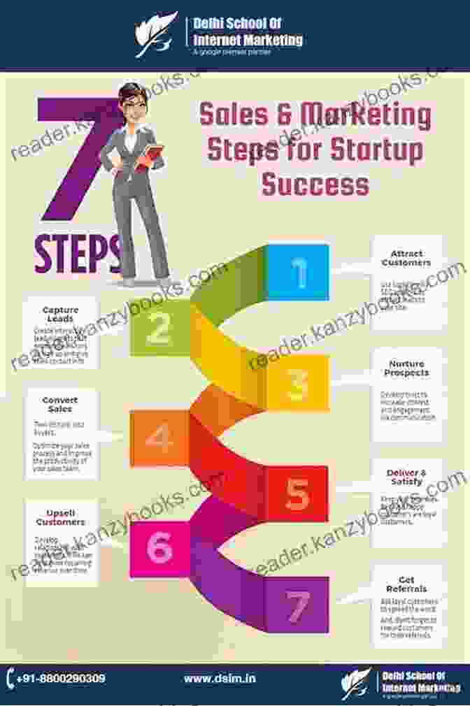 Your Step By Step Guide To Startup Success Start Your Own Online Coupon Or Daily Deal Business: Your Step By Step Guide To Success (StartUp Series)