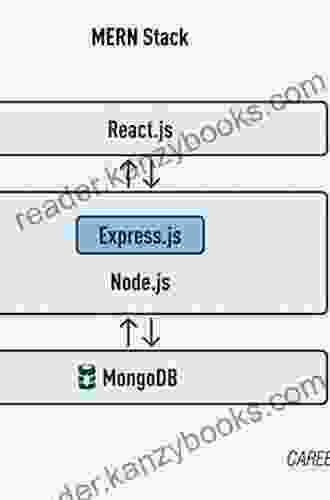 Full Stack React Projects: Learn MERN Stack Development By Building Modern Web Apps Using MongoDB Express React And Node Js 2nd Edition